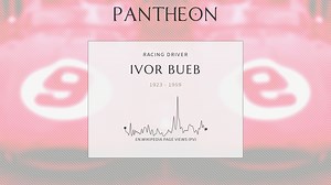 Ivor Bueb Biography | Pantheon