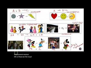 ch141 types of reactions