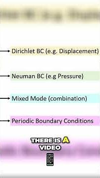 How to Master Periodic Boundary Conditions in Finite Element Analysis? 🔍
