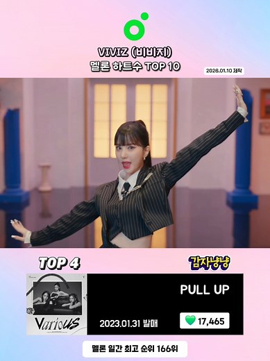 비비지 멜론 좋아요 수 TOP 10 인기곡