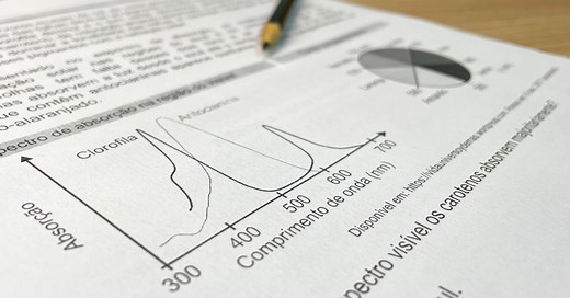 TRI: como identificar questões fáceis, médias e difíceis no Enem