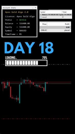 Apex Gold Algo on Instagram: "Comment or DM "APEX" to get access Day 18 of sharing the Apex Gold Algo’s 5-year track record 📈 Fully automated. 93% win rate. Logged 91 consecutive wins and only 2 consecutive losses in 5 years. It trades a simple breakout strategy on GOLD triggering around 1–2 trades per day with an aggressive trailing stop that locks in profits quickly. Transparency over hype, always. I’ll be posting multiple recorded trades daily to catch up with the current day’s results. #ape
