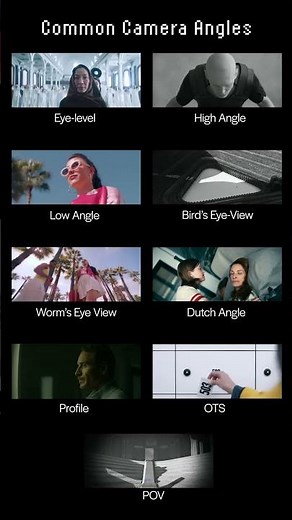 Camera Angles Cheat Sheet #cinematography #angles #shotangles #filmmaking