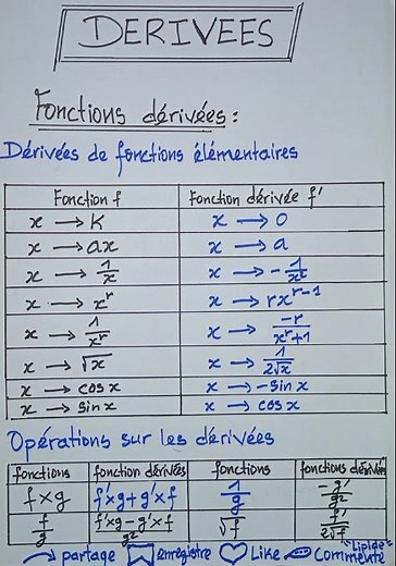 Comprendre les dérivées : Guide visuel des fonctions dérivées. #fonctiondérivées
