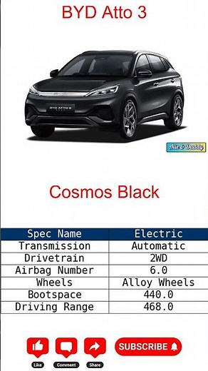 BYD Atto 3 Review: Electric SUV Showdown! (Range, Tech, Price)