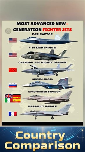 Most Advanced Fighter Jets – Country Comparison