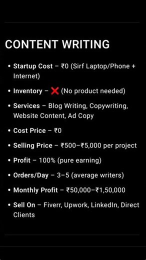 Content Writing Business | Start With Zero Investment #business