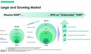 Eye-Popping Projection for $3T Crypto Market Underpins Bakkt Deal