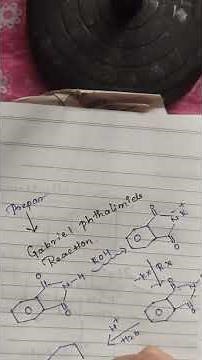#Preparation of Ammonia - How to make ammonia