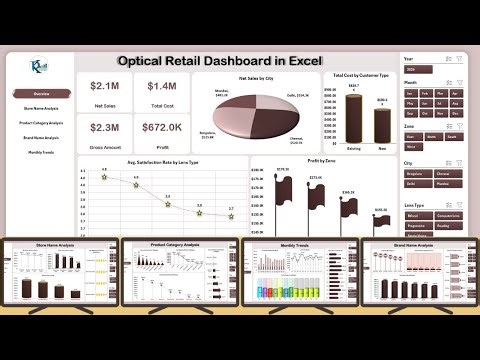 Optical Retail Dashboard in Excel