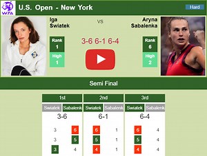 Iga Swiatek aces Sabalenka in the semifinal of the U.S. Open. HIGHLIGHTS, INTERVIEW - U.S. OPEN RESULTS - Tennis Tonic - News, Predictions, H2H, Live Scores, stats
