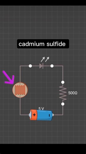 Light Dependent Resistor (LDR) – Complete Working #electronics #arduino #arduinoboard #arduino