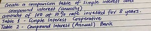 Create a comparison table of simple interest and compound inter... | Filo