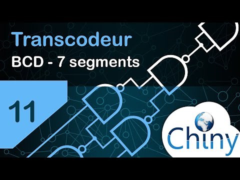 Le transcodeur - Logique combinatoire