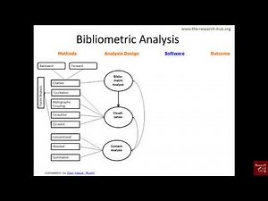 Bibliometrics (3): From method to outcome