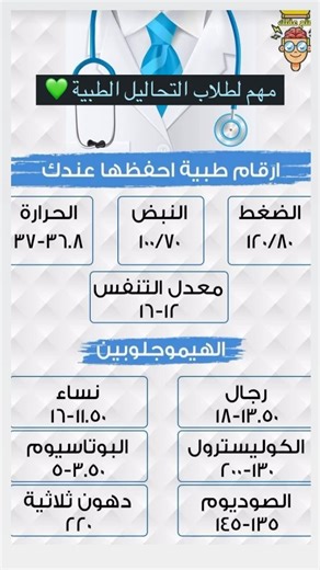 11K views · 3.9K reactions | دورات مجانية في التحاليل الطبية  | Start smart Academy | Facebook