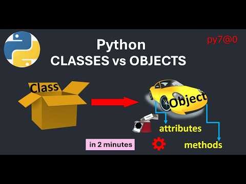 py7@0 Python OOP Explained in 2 Minutes Classes, Objects Attributes & Methods