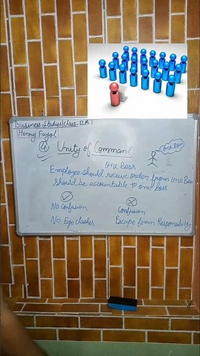unity of command (Henry Fayol)principles of management by keshaw sir business studies class 12th