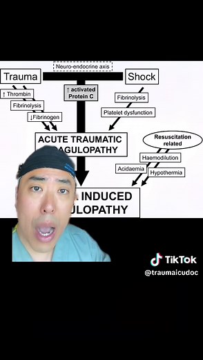 Managing Trauma Patients with Abdominal Gunshot Wounds