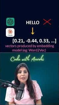 What Are Embeddings in AI?