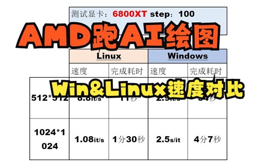 【A卡跑AI绘图】A卡在windows和linux下跑图速度对比-stable diffusion