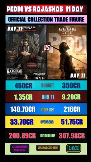 PEDDI vs The Raja Saab 11 Days Collection Comparison | Ram Charan vs Prabhas Box Office Battle