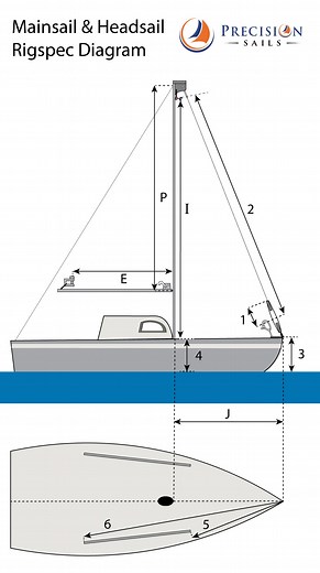 Rig Specification Diagram For Sailboats: Mainsail & Headsail - Precision Sails