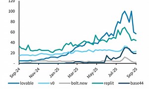 The era of vibe coding is ending...