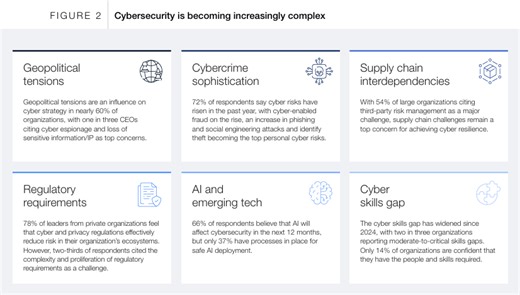 Cybersecurity disclosures under the spotlight, and other cybersecurity news to know this month