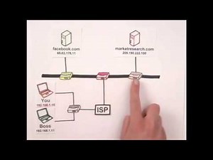 How The Internet Works | Simple Explanation