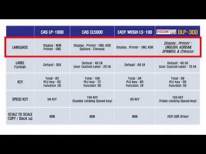 [DLP-300 #31] Comparing DLP-300 with CAS LP1000, CAS CL5000, and EASY WEIGH LS100