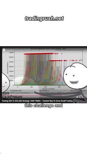 This turned $20 into $52000 in 30 Days