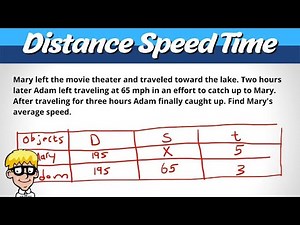 Solve Distance Speed Time Algebra 2 | Overtake