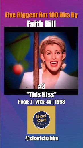 Faith Hill - Five Biggest Hits on the Hot 100 #faithhill