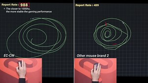 We're pleased to share the ZOWIE EC's Mouse Design features...