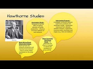 Module 1- Evolution of organizational behaviour.