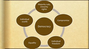 SOL 3 Democracy Principles