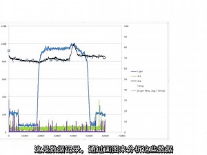 Arduino教程(11)SD卡读写和周围环境数据记录