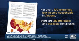 Arizona’s affordable housing shortage near the worst in the U.S.
