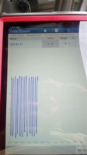 Launch Scanner Checking Best Results