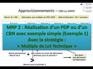 S6_P1: MRP 2 : Réalisation d'un PDP/CBN avec Exemple 1 avec la stratégie : Multiple de Lot Technique