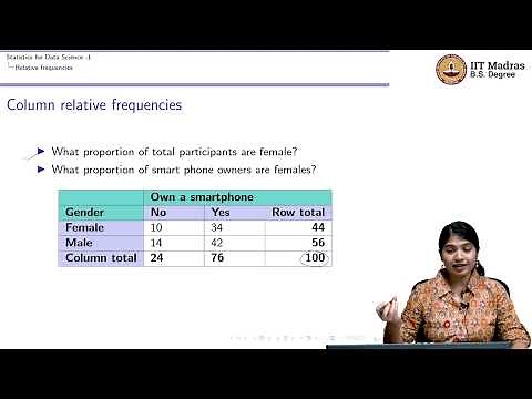 W4_L3_Association between two categorical variables - Relative frequencies