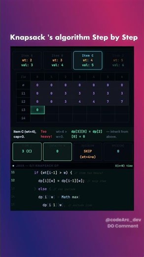 Knapsack Dry Run | DP Table Visualized Step by Step Dry run | leetcode DP