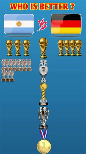 Argentina 🇦🇷 vs Germany 🇩🇪 – World Cup & Trophy Comparison! 🏆⚽
