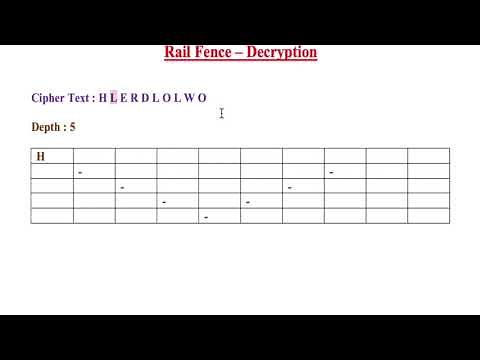 Rail Fence Decryption | Key = 5