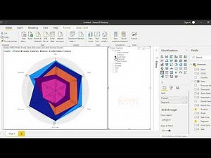 Power BI Custom Visuals - Radar Chart by MAQ Software Custom Visual In Power BI