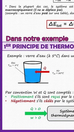 1er principe de thermodynamique ! #physique #chimie #shorts #education #bac