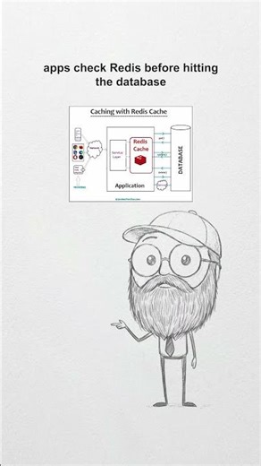 Redis Explained in 30 Seconds (Why Apps Use It)
