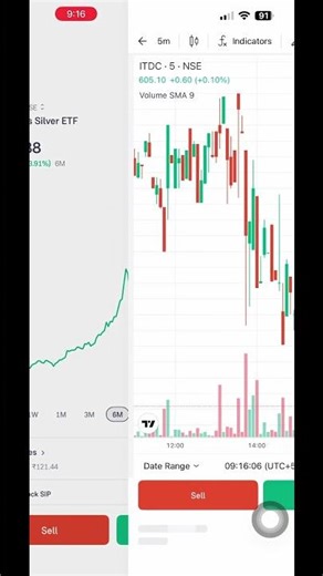 # news,small investment is way to big wealth, this is not any buy sell guide, research yourself 1st.