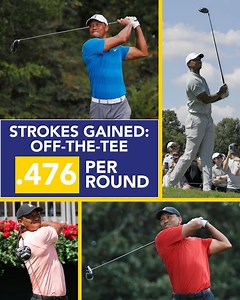 696K views · 342 reactions | Tiger Woods' driver swing is poetry in motion, allowing him to gain ground on the field each time he tees it up. Golf Channel | Penske | Golf Channel | Facebook